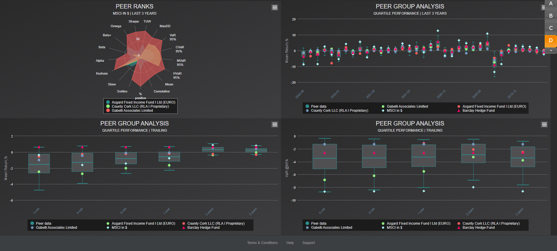 screenshot of Risk Shell